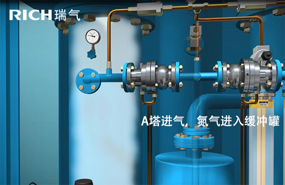 A塔進(jìn)氣，氮?dú)膺M(jìn)入緩沖罐